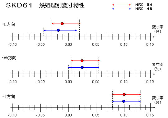 機械要素の熱処理 真空熱処理