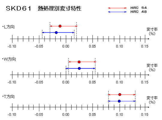 SKD61表